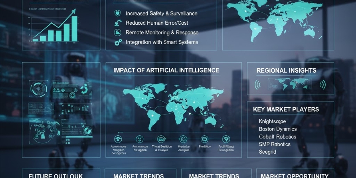 Security Robots Market Trends: Autonomous Patrol, Facial Recognition & Analytics 2026–2035