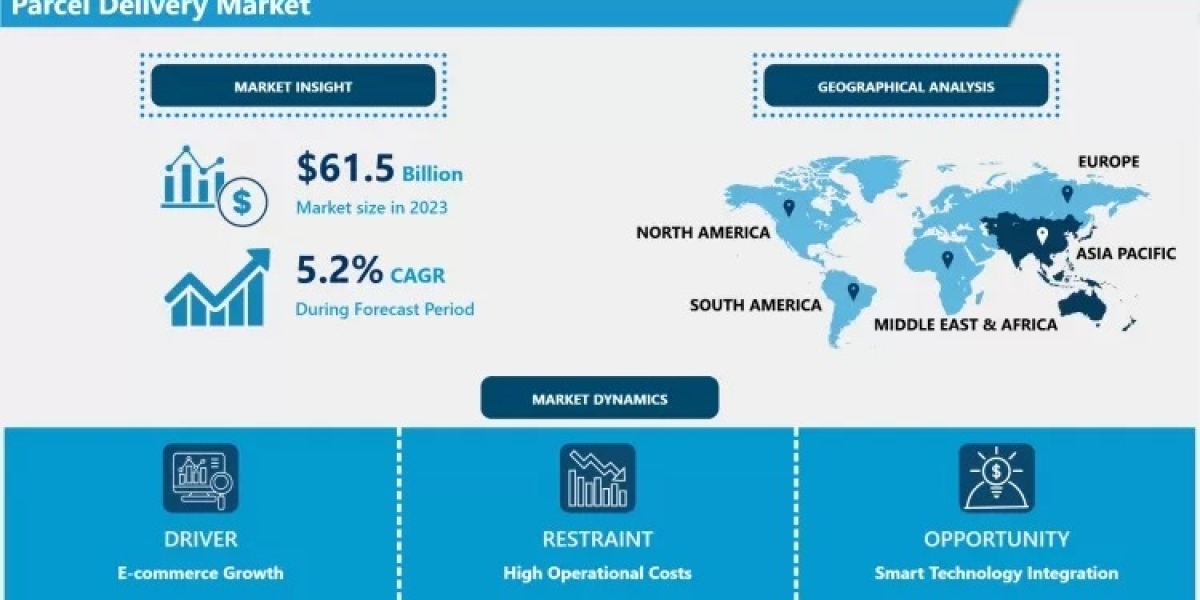 Parcel Delivery Market Size Projected to Reach USD 92.26 Billion by 2032