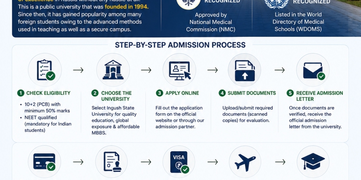 How to apply to Ingush State University from India?