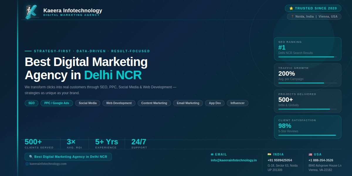 Best Digital Marketing Agency in Delhi NCR