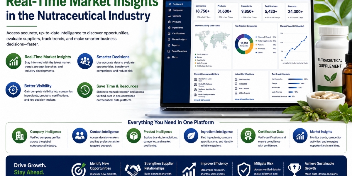 Building Smarter Growth Strategies with Real-Time Industry Intelligence