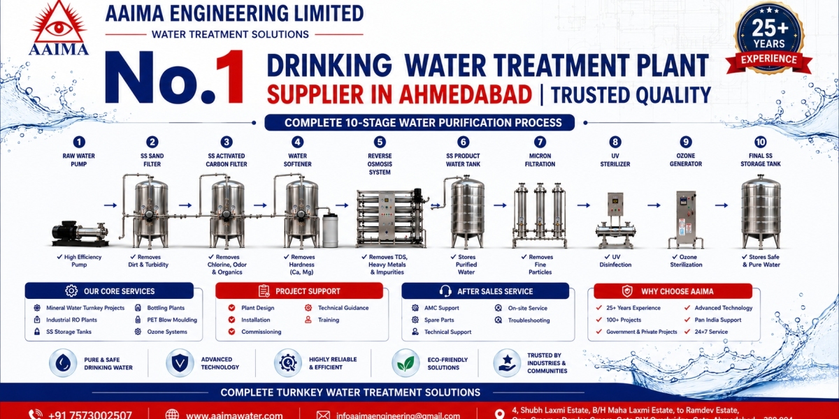 No. 1 Drinking Water Treatment Plant Supplier in Ahmedabad | AAIMA Engineering