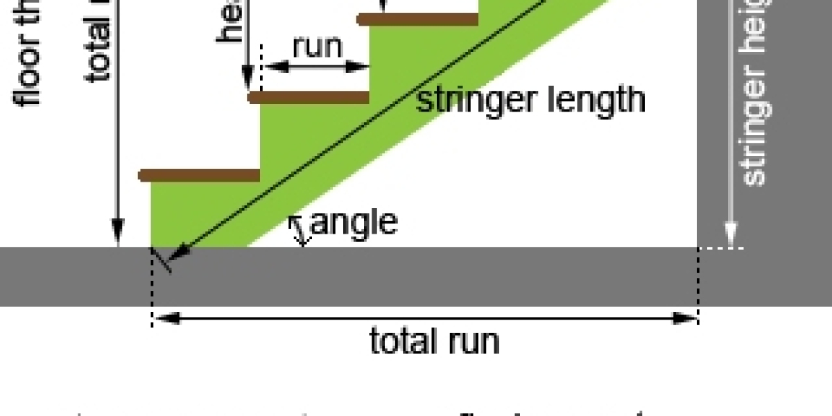 A Practical Guide to Accurate Stair Planning
