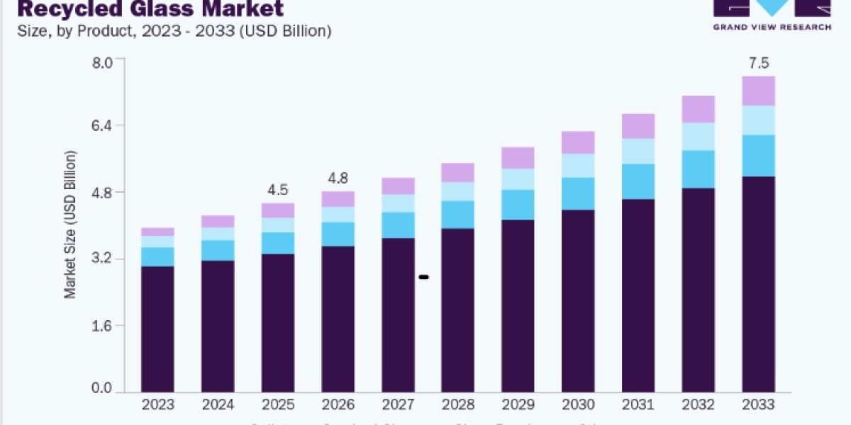 Recycled Glass Market Trends in Sustainable Packaging
