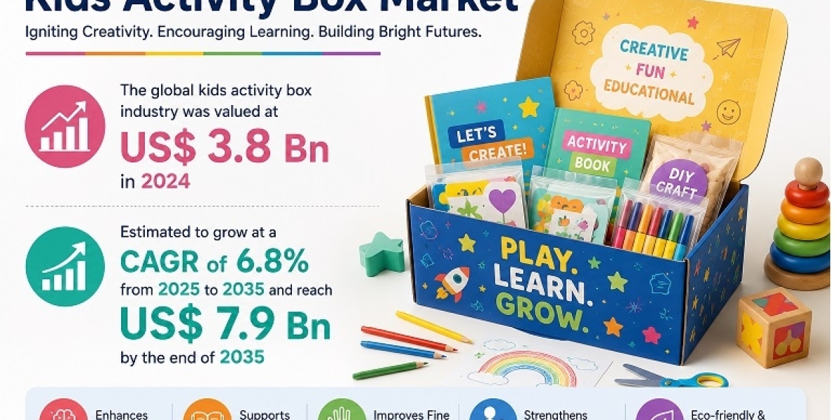 Kids Activity Box Market Driven by Rising Demand for Educational and Creative Learning Solutions