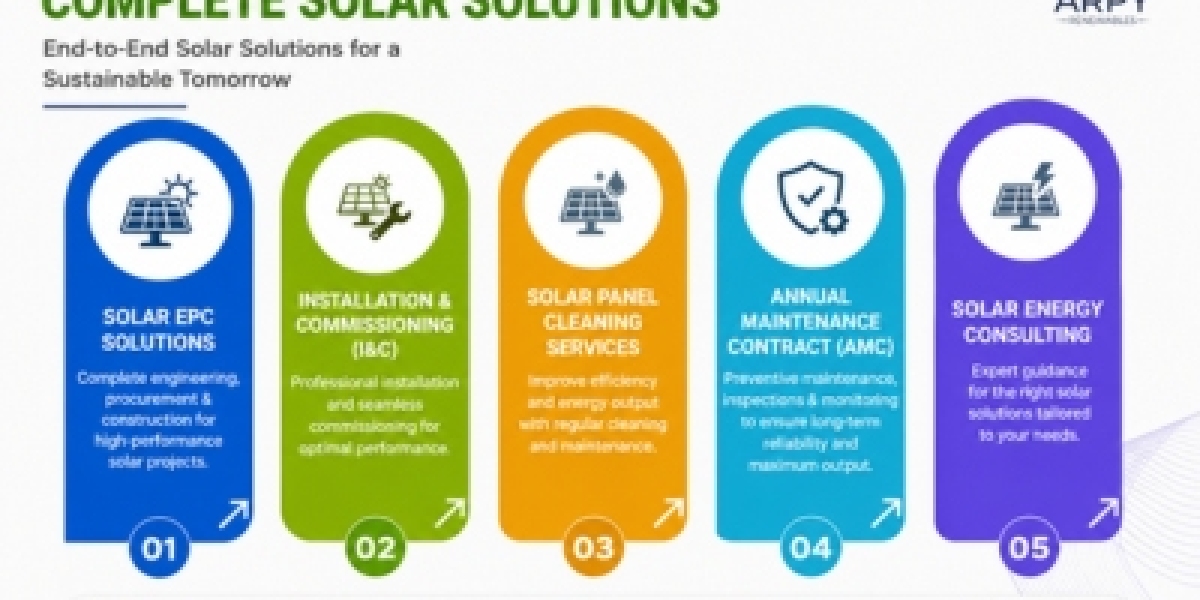 Comprehensive Digital Solutions to Elevate and Scale Your Business Globally