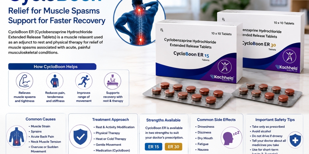 CycloBoon and Acute Musculoskeletal Pain: Understanding the Treatment Approach