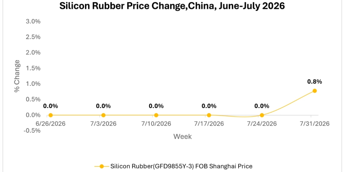 Silicone Rubber Price Trend in Q2 2026