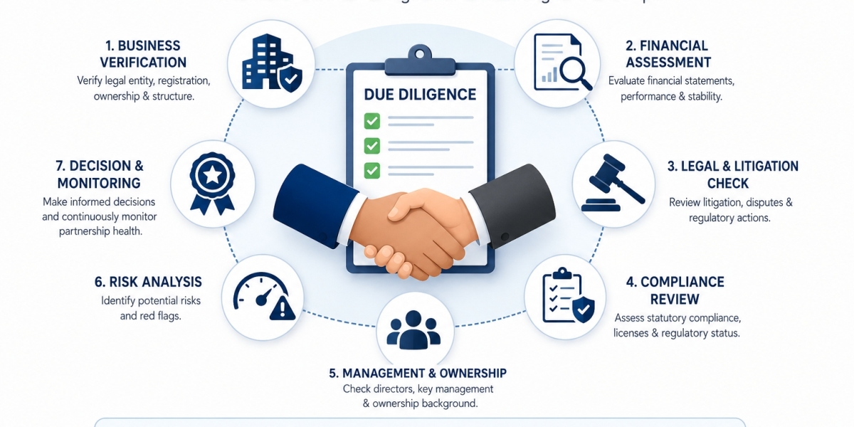 Partnership Due Diligence: A Practical Guide